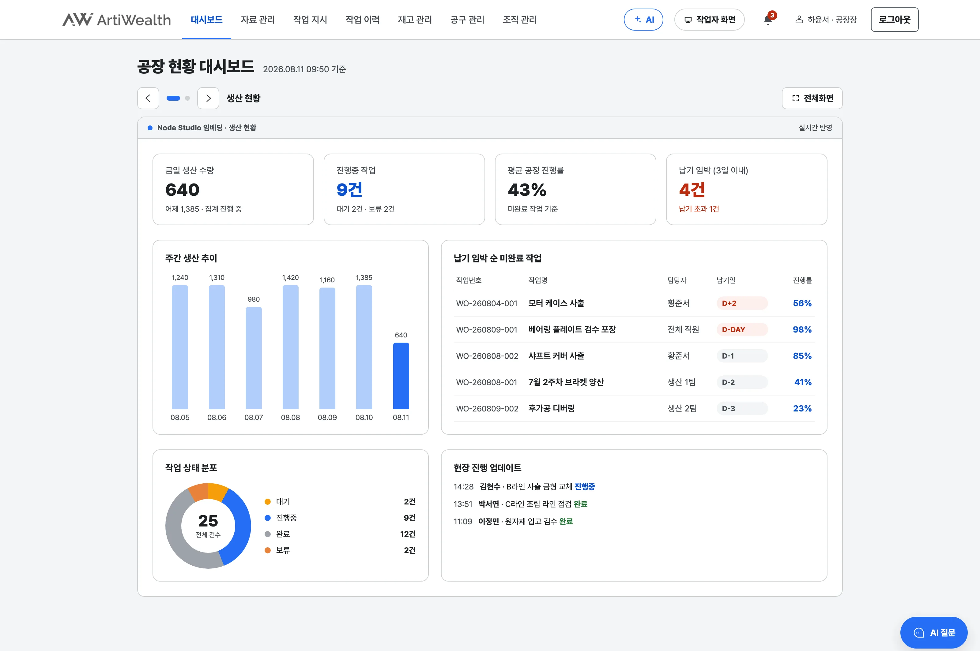 공장 현황 대시보드